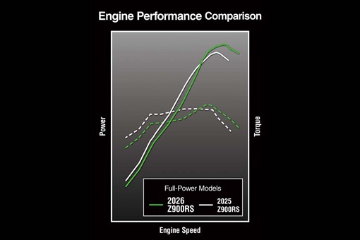 2026 Z900RS