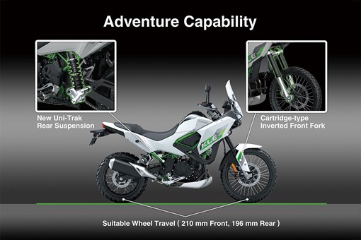 2026 KLE500
