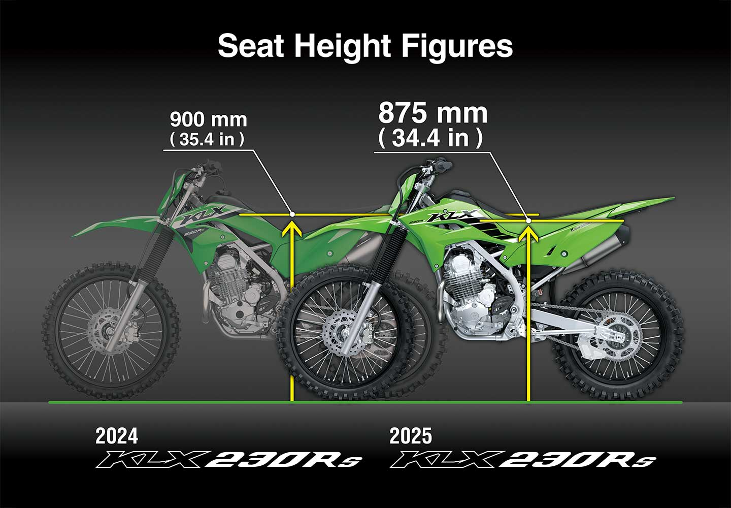Kawasaki KLX230R｜オフロードモデル｜走破性と耐久性を高めたオフ