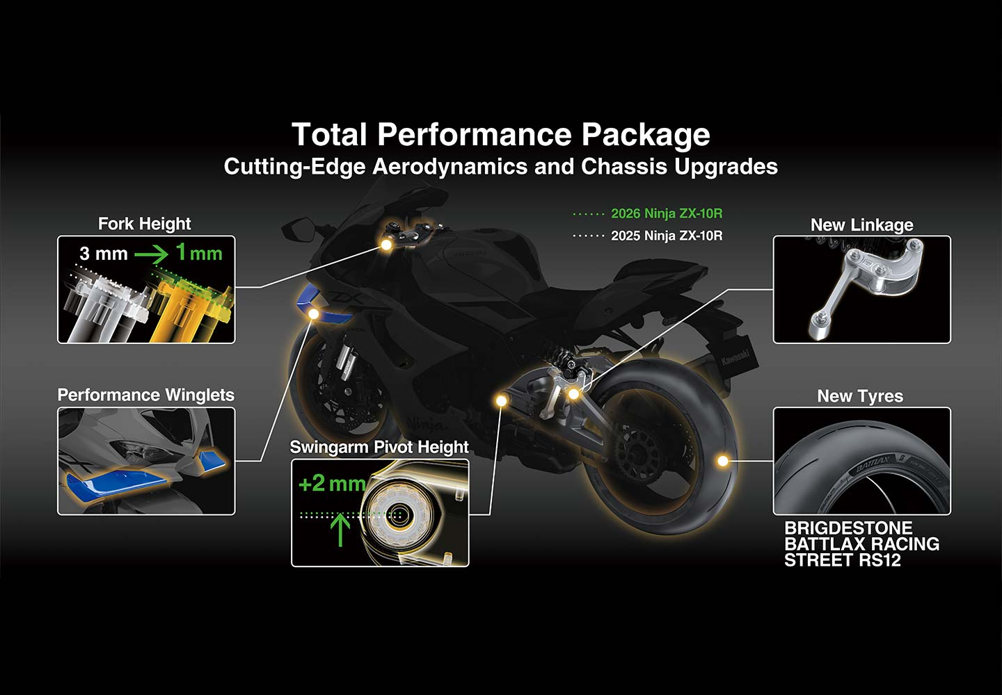 Kawasaki Ninja ZX-10R | スーパースポーツモデル | サーキットで鍛え