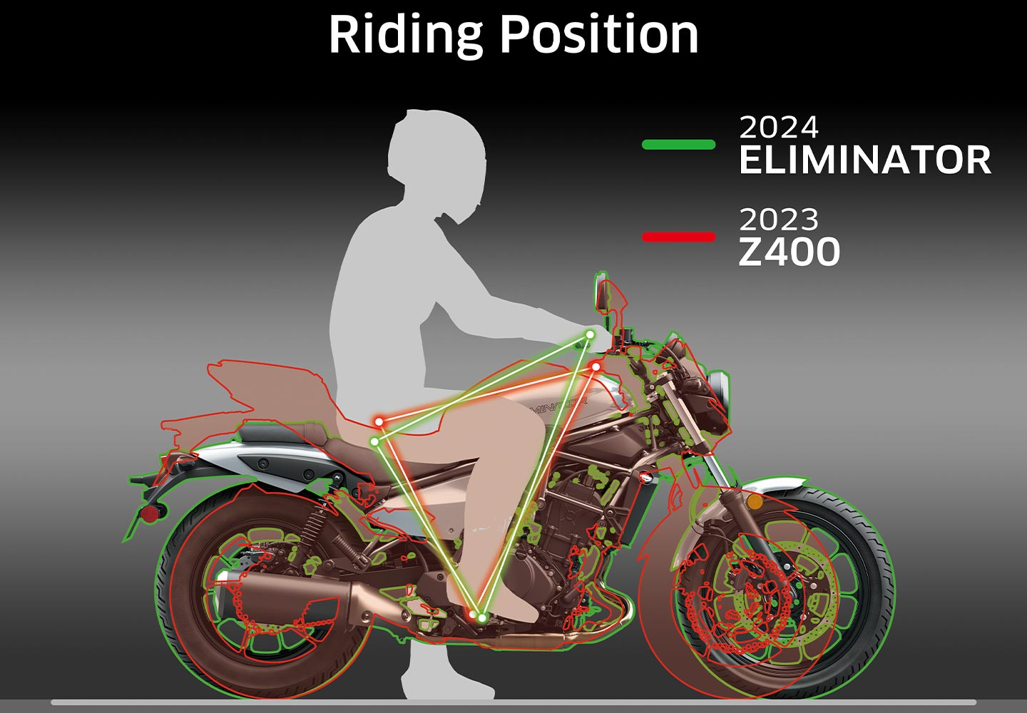 Kawasaki ELIMINATOR | 扱いやすいストリートクルーザー