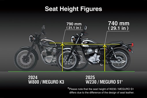 2025 MEGURO S1