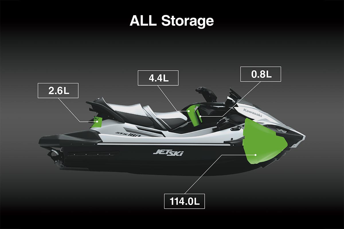 2026 JET SKI STX 160X