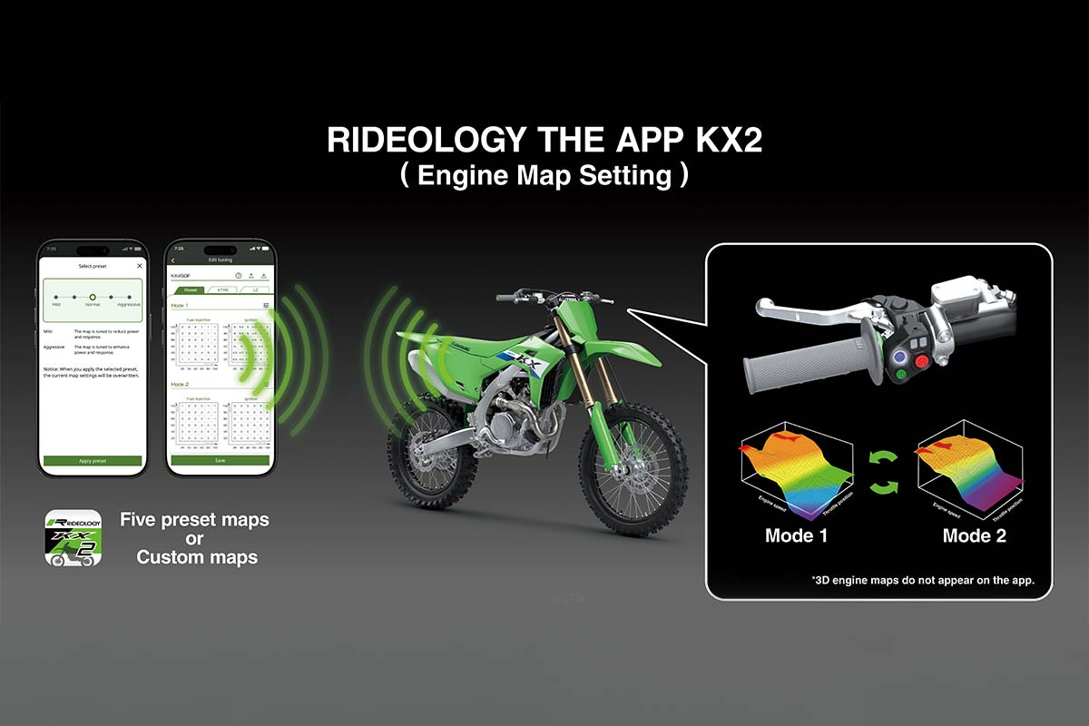 2027 KX450F