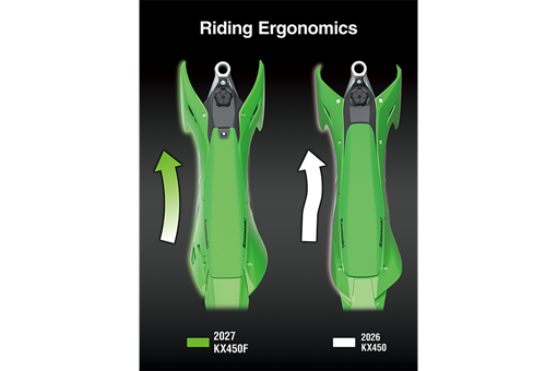 2027 KX450FX