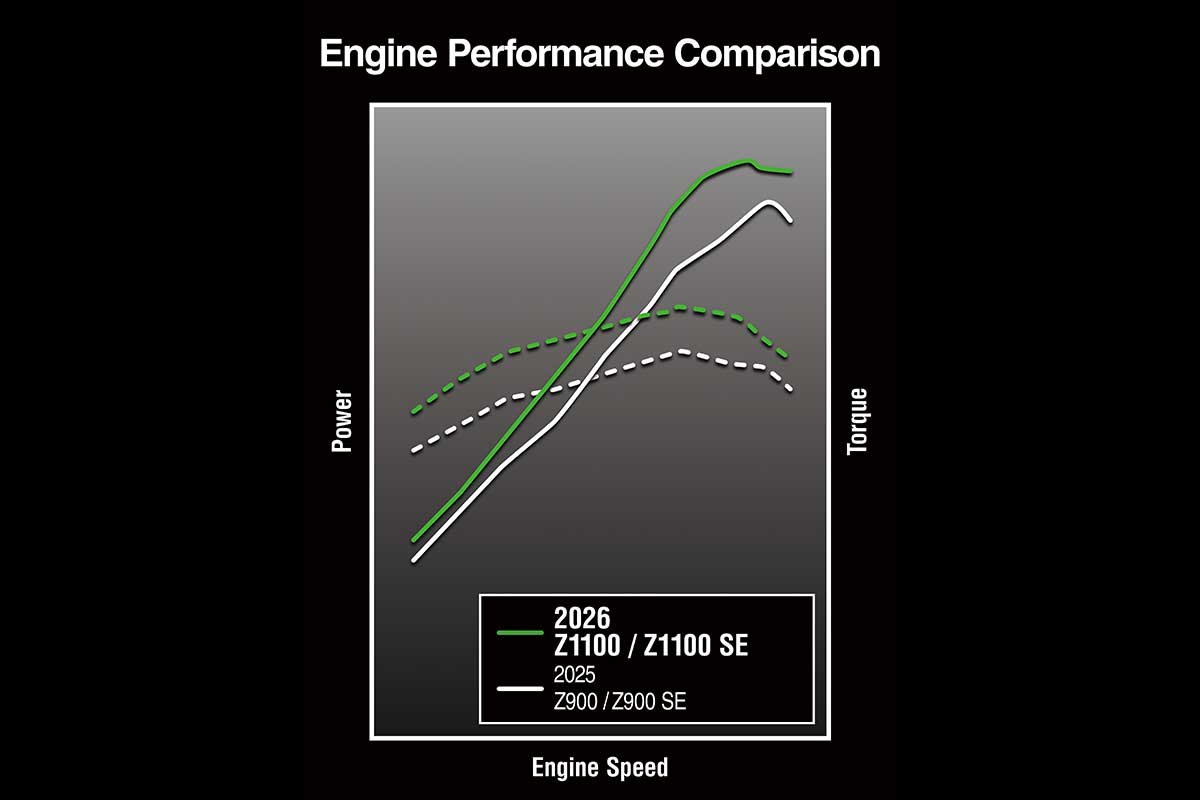 2027 Z1100