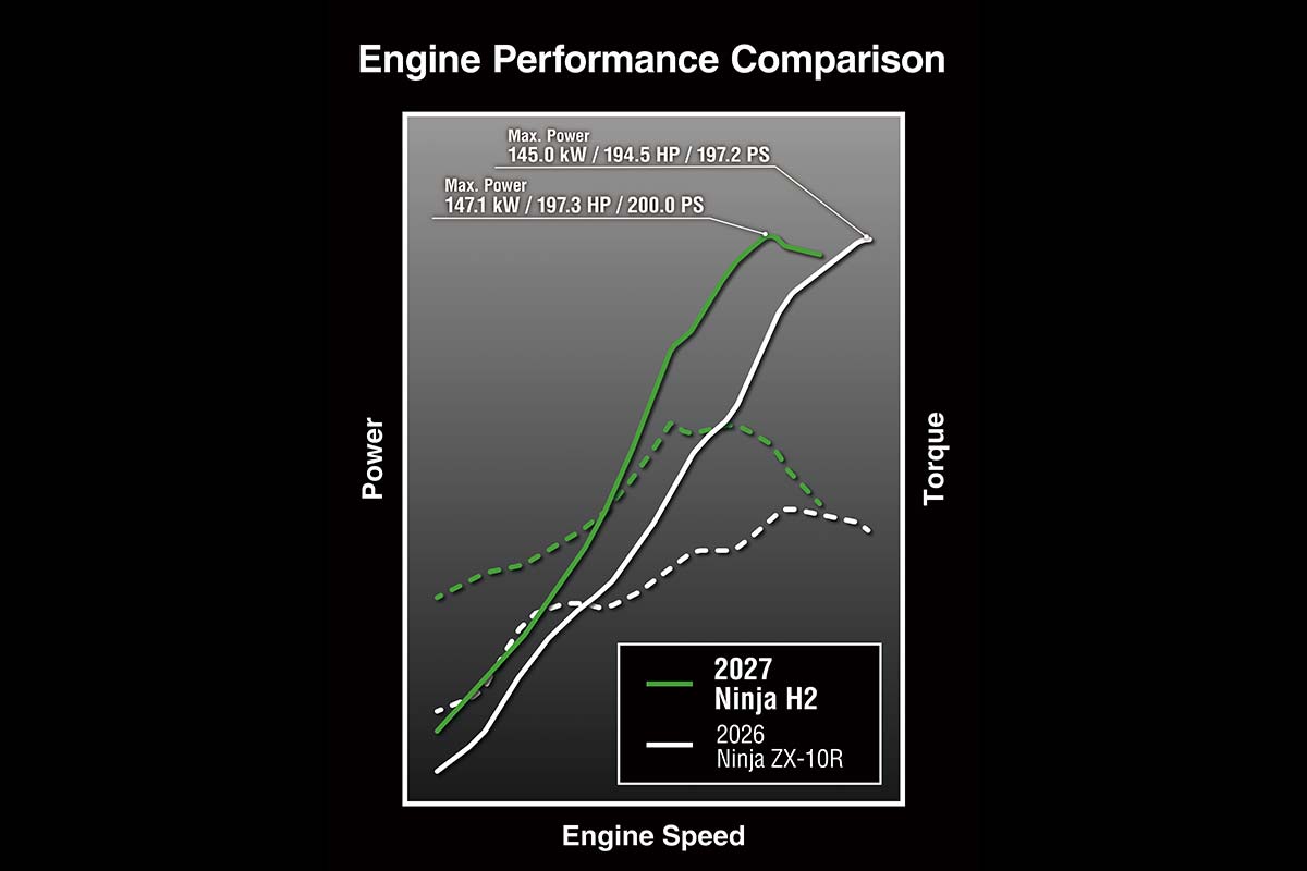 2027 Ninja H2 CARBON