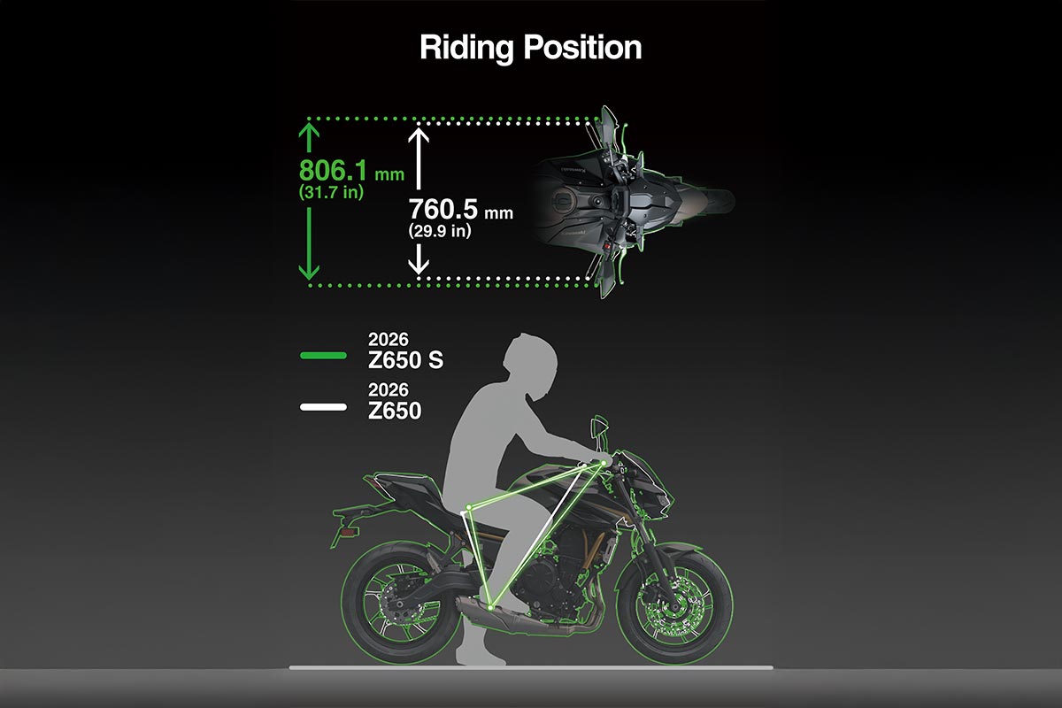 2026 Z650